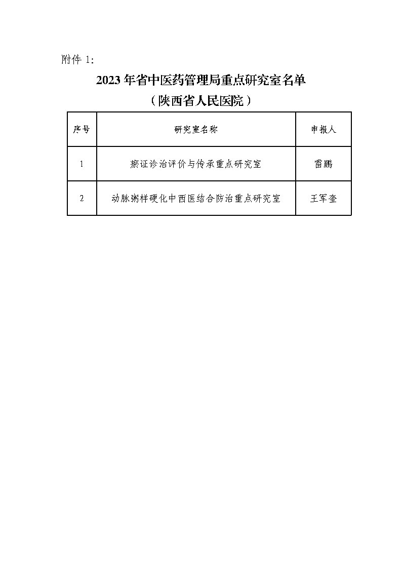 附件1.2023年省中医药管理局重点研究室名单-黑料网